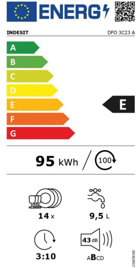 Etiquette énergétique